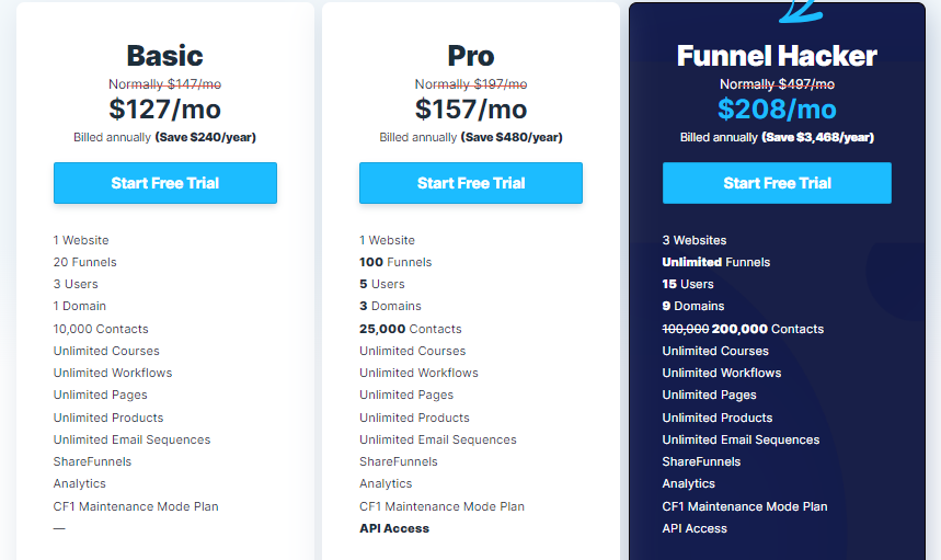 clickfunnels vs convertkit: clickfunnels pricing