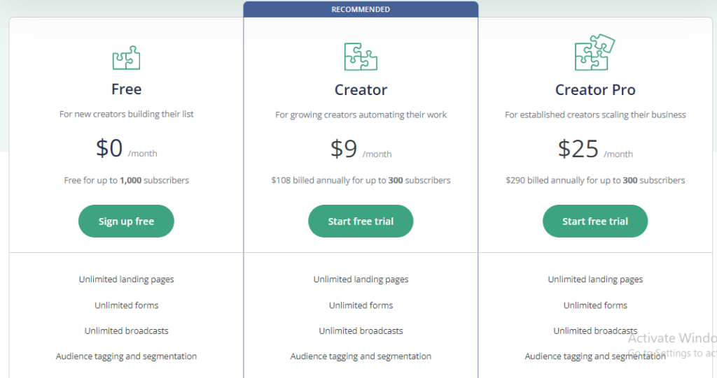 clickfunnrls vs convertkit: convertkit pricing