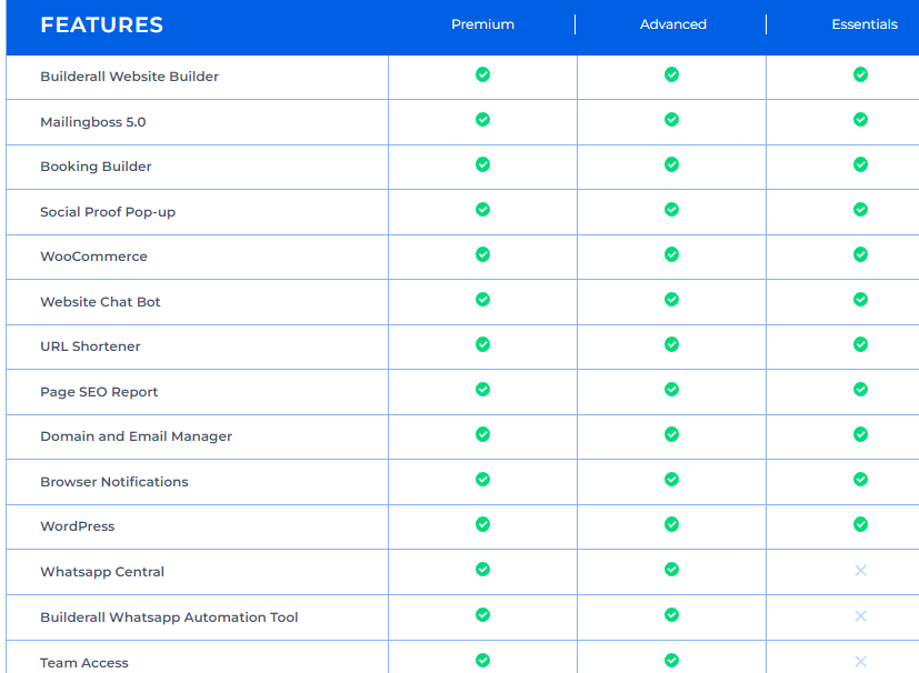 Builderall vs clickfunnels: Builderall features