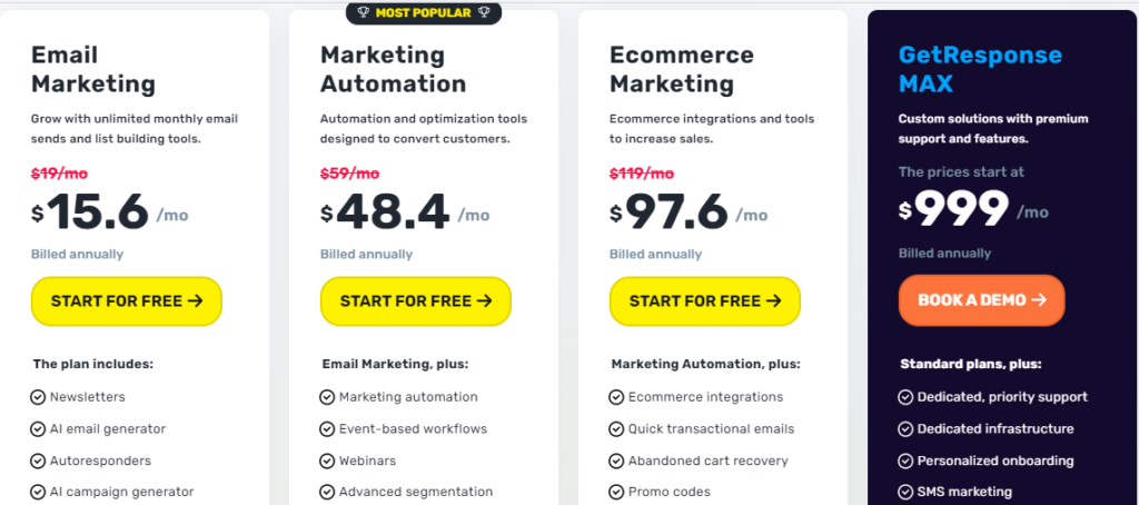 clickfunnels vs getresponse: getrespones pricing